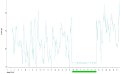 Ozone plot 1